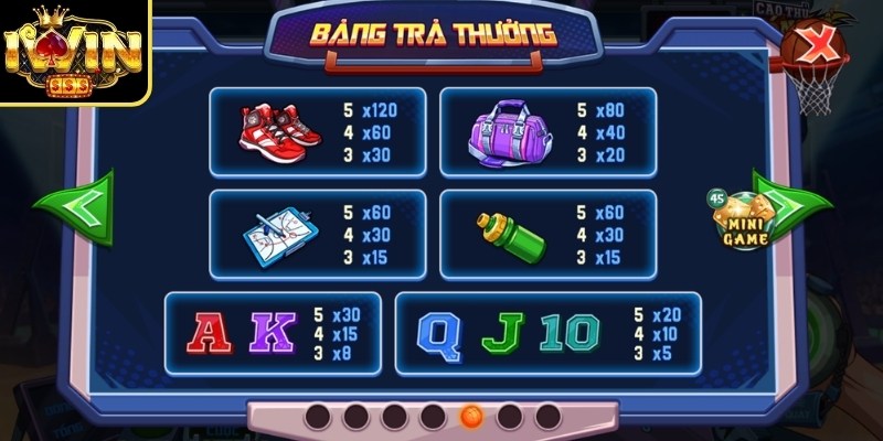 Cao Thủ Bóng Rổ Iwin Vòng Quay Slot Thể Thao Kịch Tính 2 Hệ thống các hình xét thưởng trong slot game